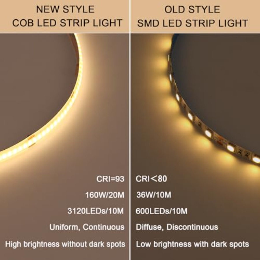 Светодиодная лента COB 24В, 20 – обзор и цена Led Strip Lights